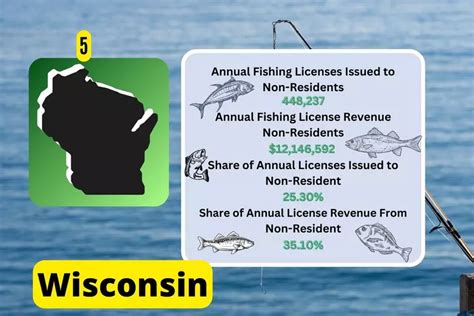 wisconsin fishing license cost